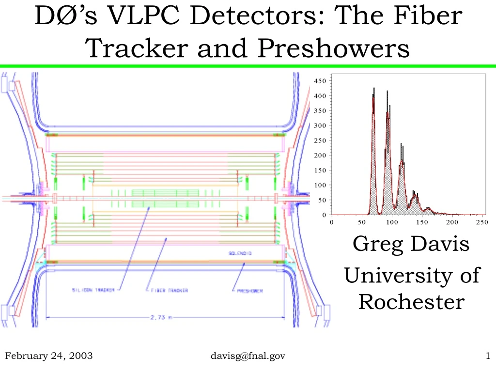 d s vlpc detectors the fiber tracker and preshowers