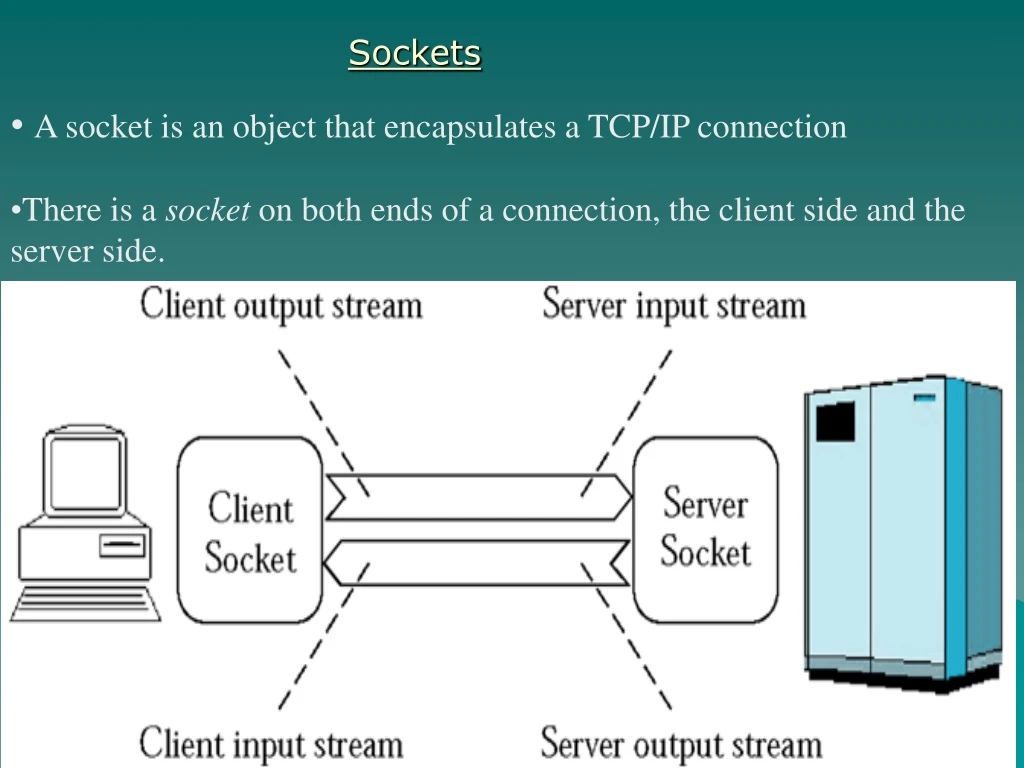 a socket is an object that encapsulates