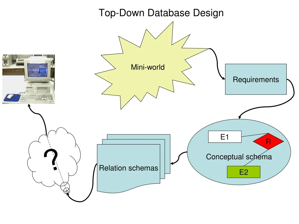 top down database design