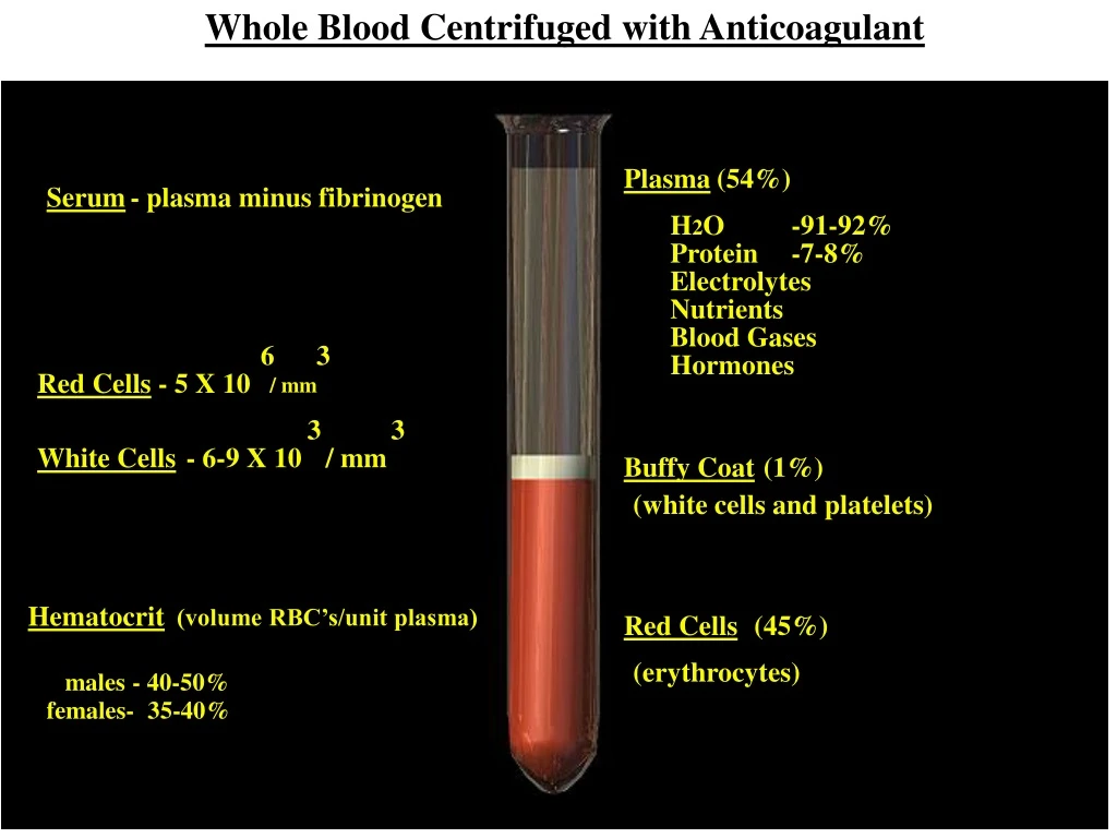 whole blood centrifuged with anticoagulant