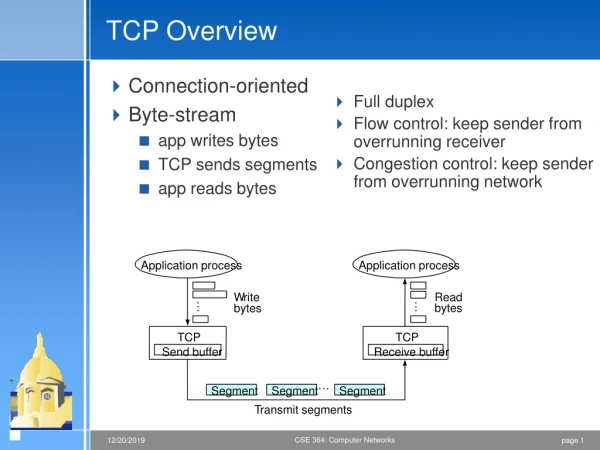 TCP Overview