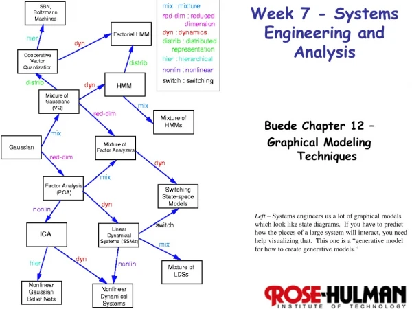 Week 7 - Systems Engineering and Analysis