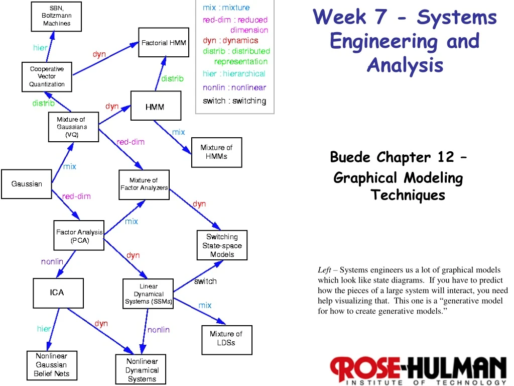 week 7 systems engineering and analysis