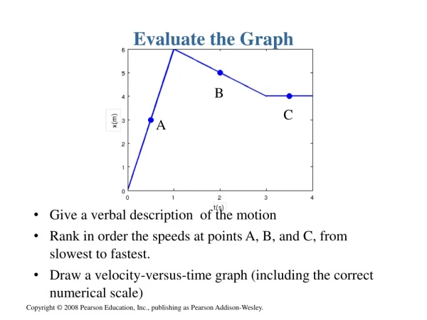Evaluate the Graph
