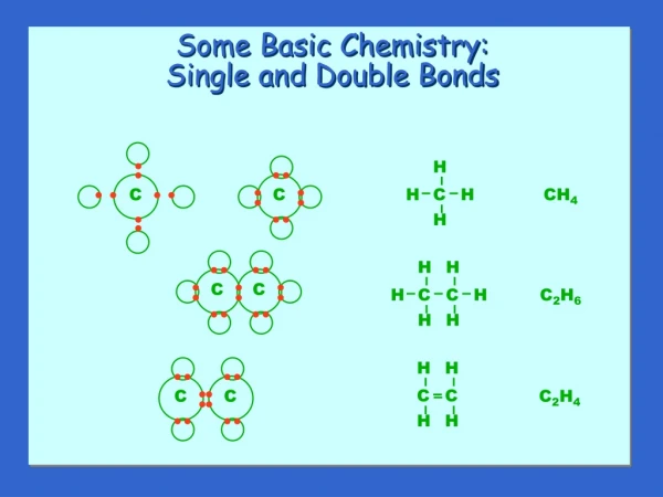 Some Basic Chemistry: Single and Double Bonds