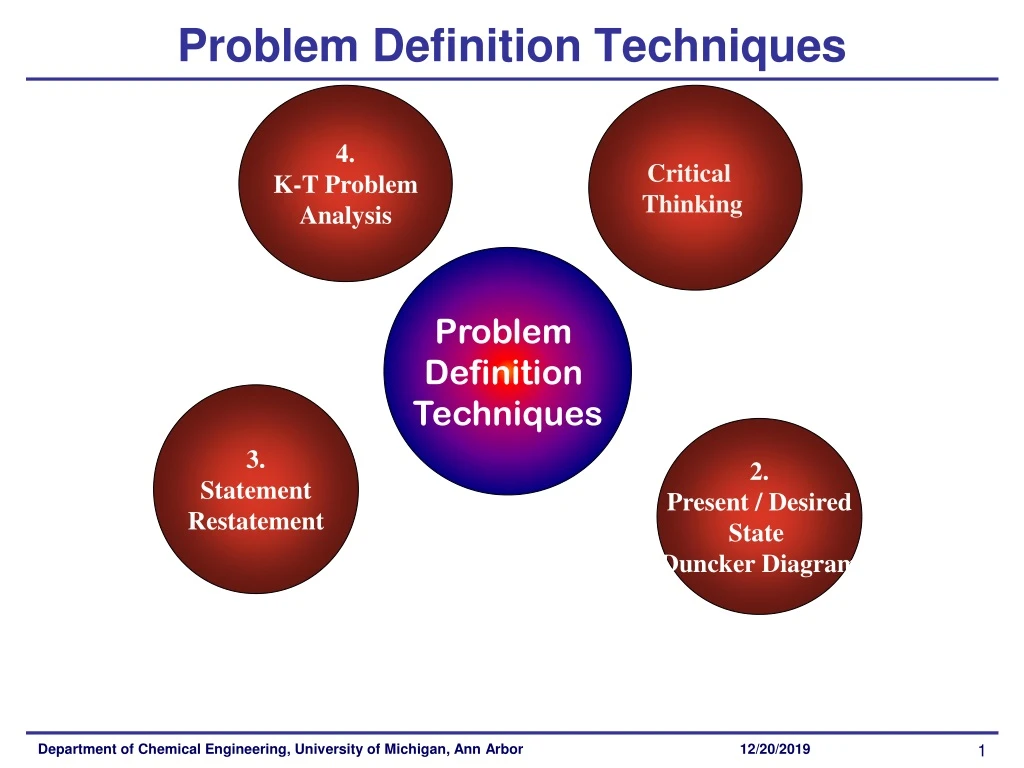 problem definition techniques