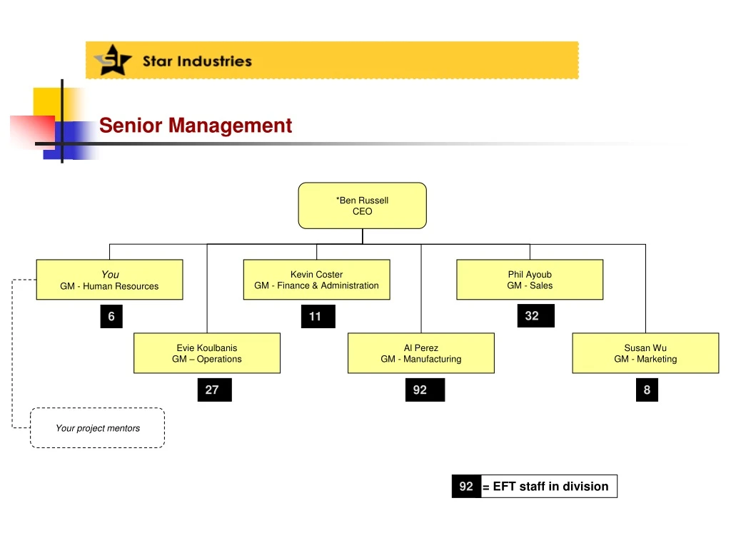 senior management