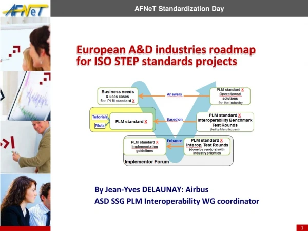 European A&amp;D industries roadmap  for ISO STEP standards projects