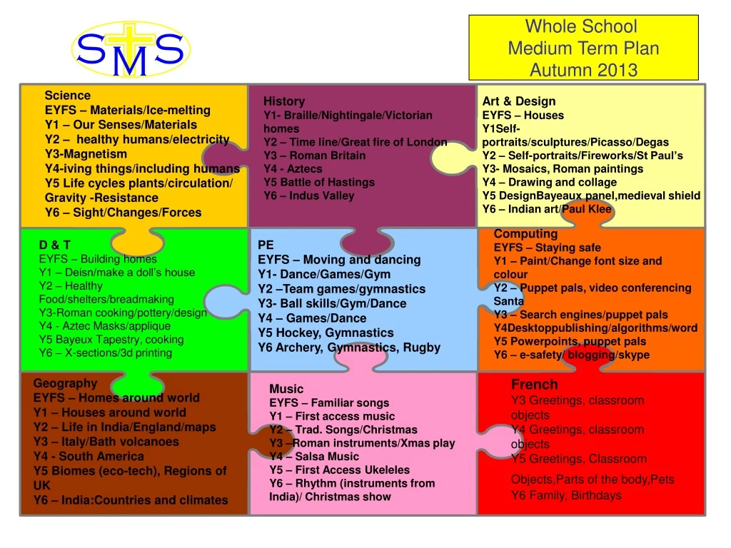 whole school medium term plan autumn 2013
