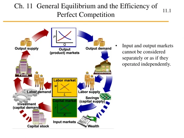 Ch. 11  General Equilibrium and the Efficiency of Perfect Competition