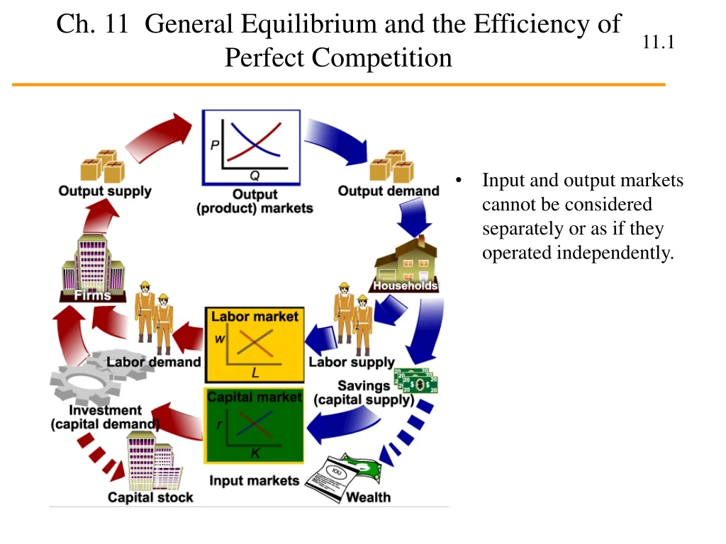 ch 11 general equilibrium and the efficiency of perfect competition