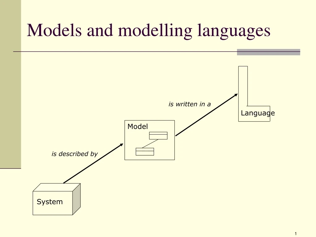 models and modelling languages