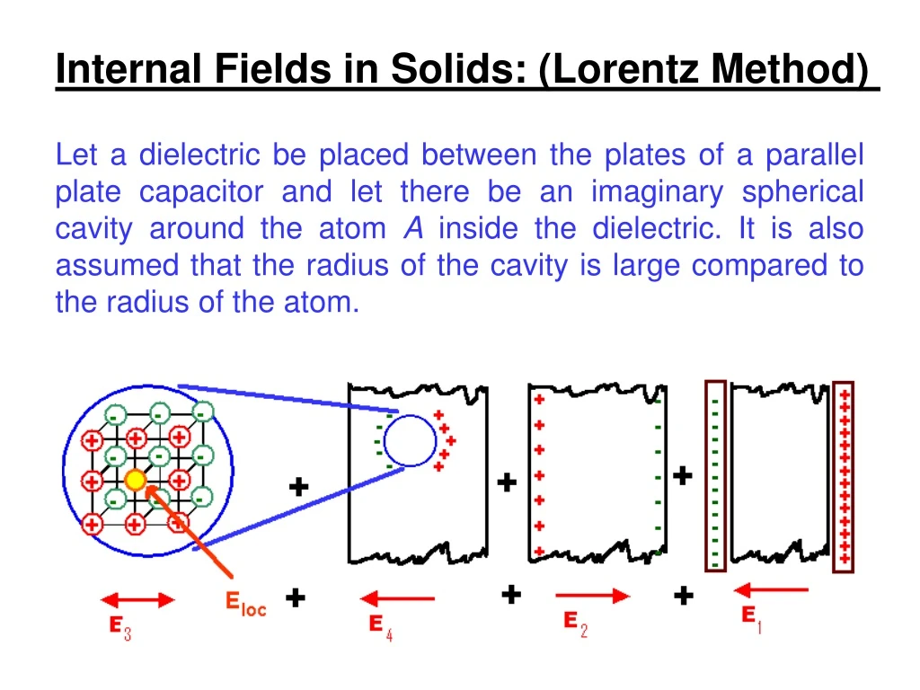 internal fields in solids lorentz method