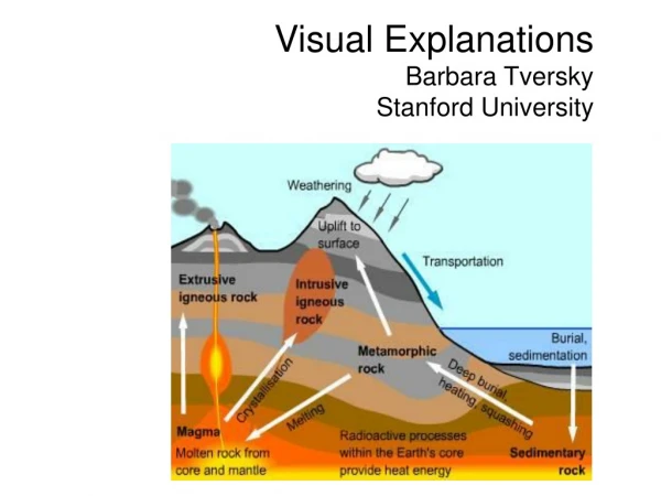 Visual Explanations Barbara Tversky Stanford University