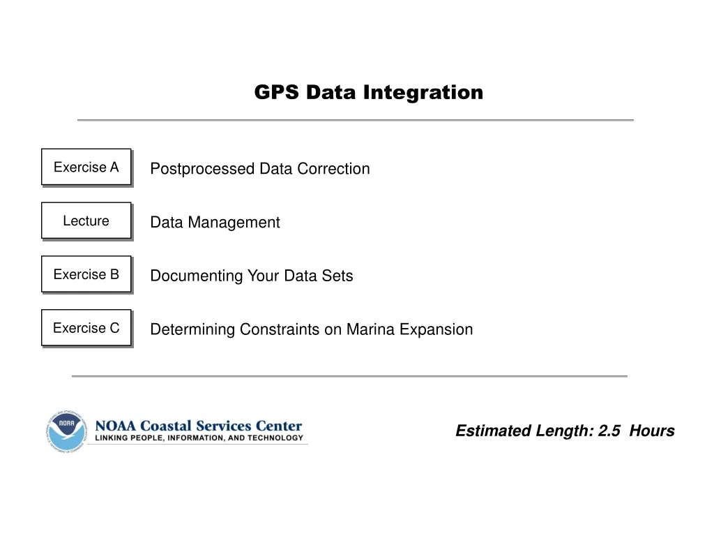 gps data integration