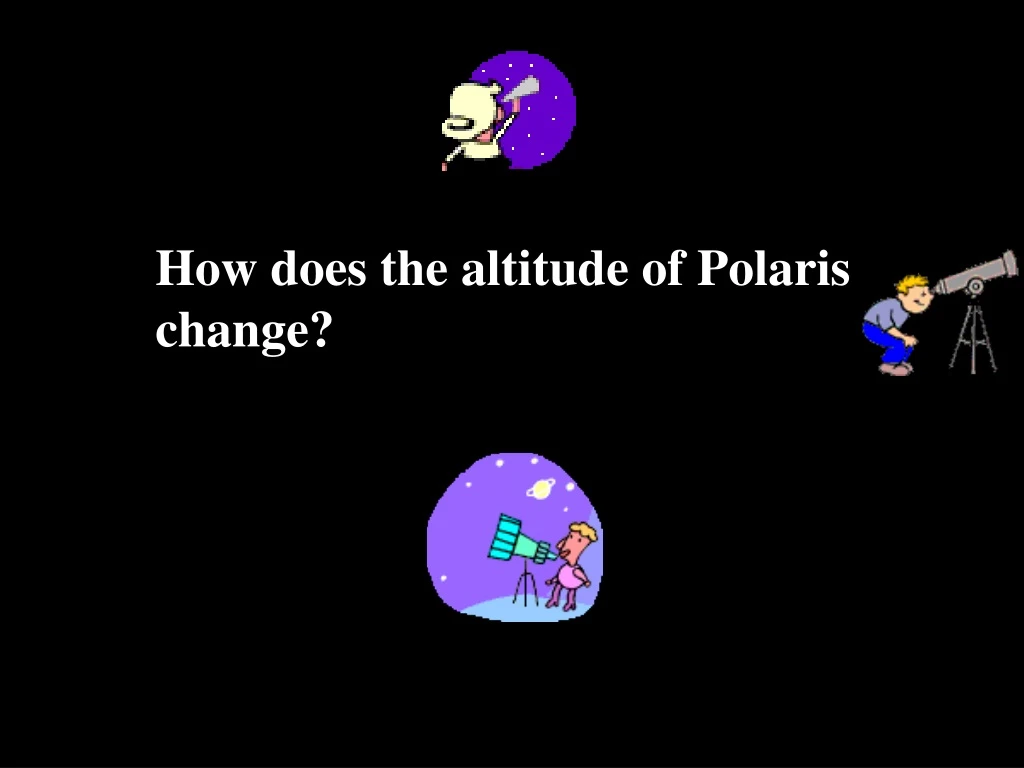 how does the altitude of polaris change