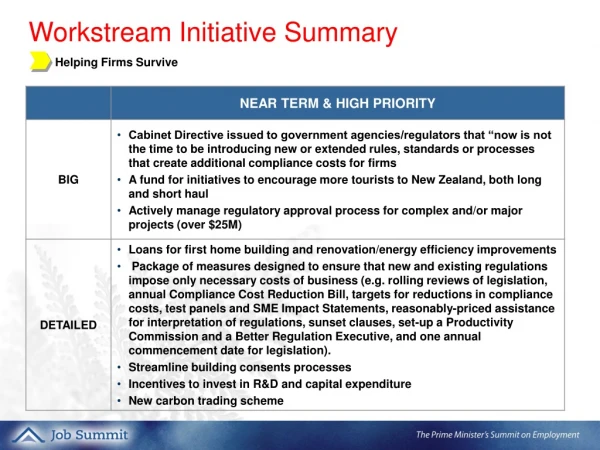 Workstream Initiative Summary