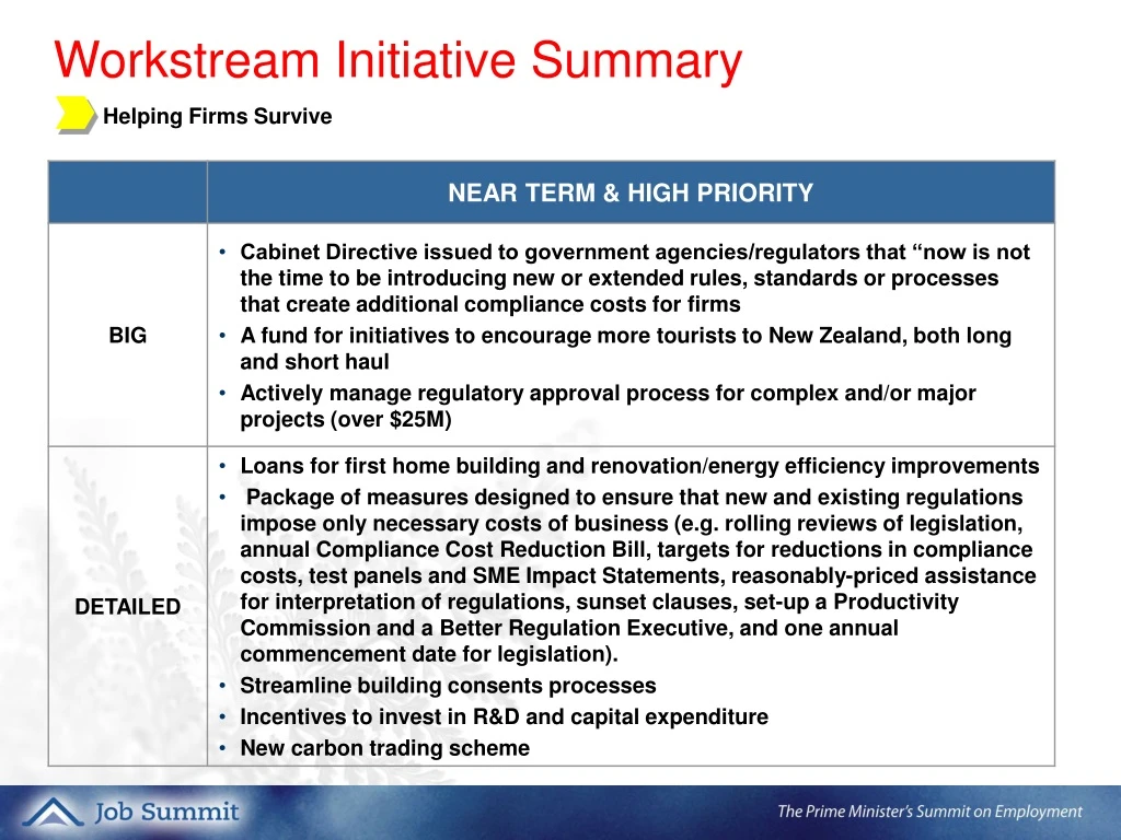 workstream initiative summary