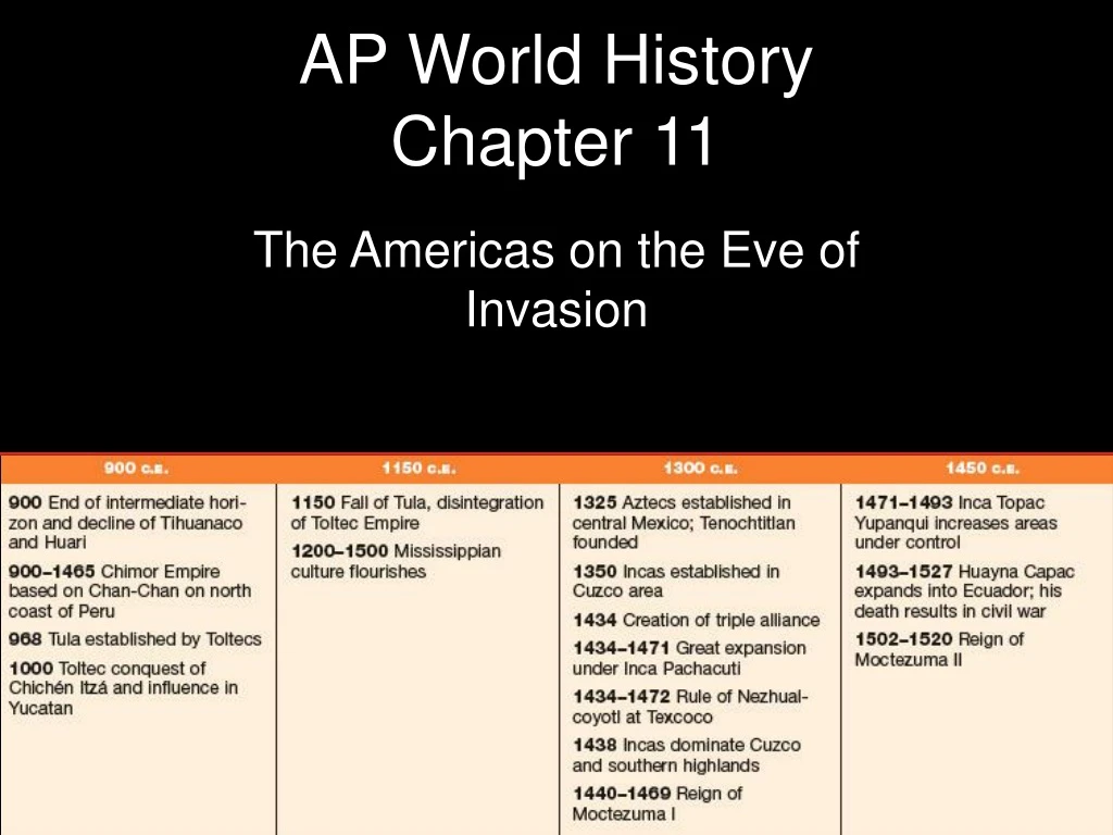 ap world history chapter 11