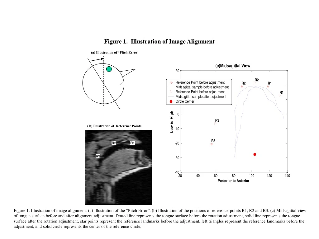 figure 1 illustration of image alignment