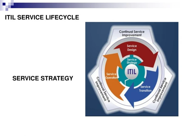 ITIL SERVICE LIFECYCLE