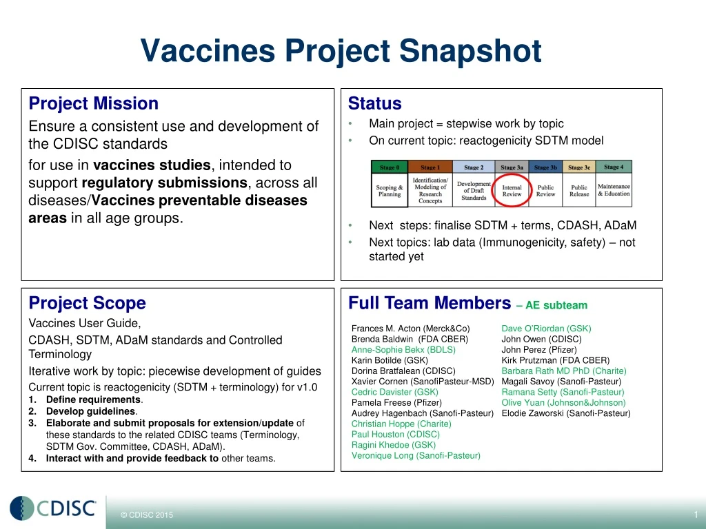 vaccines project snapshot