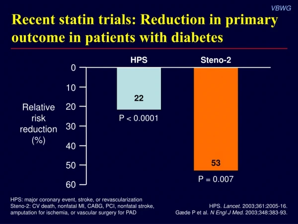 HPS.  Lancet . 2003;361:2005-16. Gæde P et al.  N Engl J Med . 2003;348:383-93.