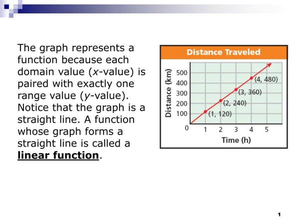 Example 1A: Identifying a Linear Function by Its Graph