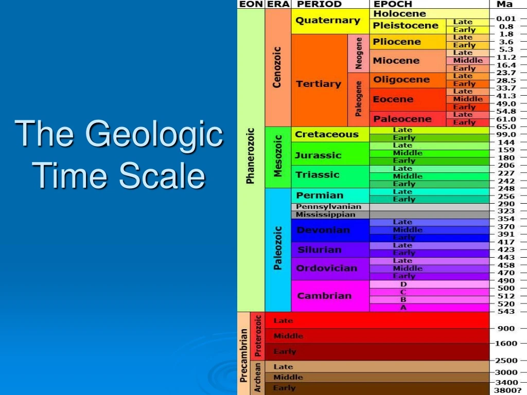 the geologic time scale