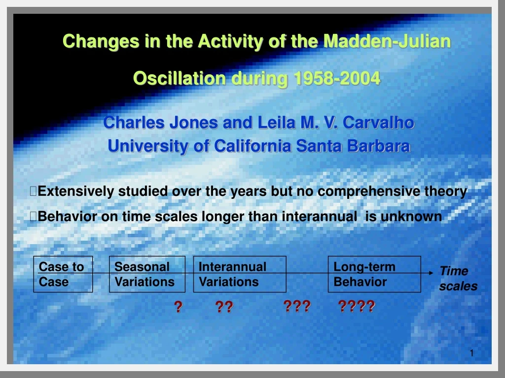 changes in the activity of the madden julian