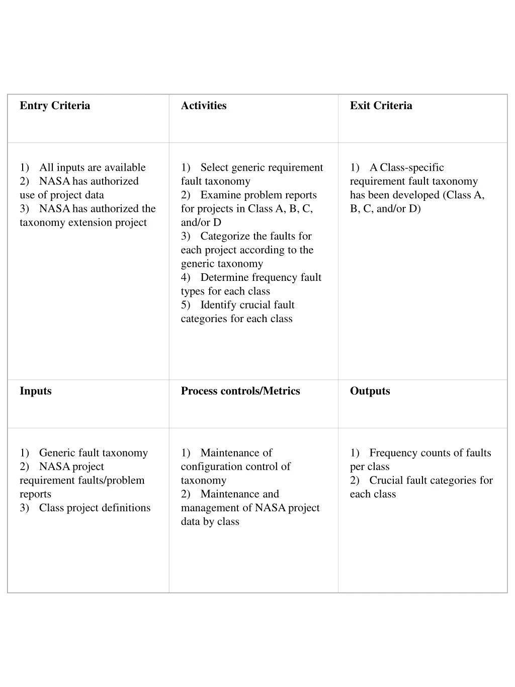 entry criteria