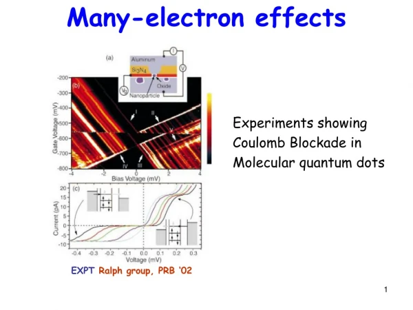 Many-electron effects