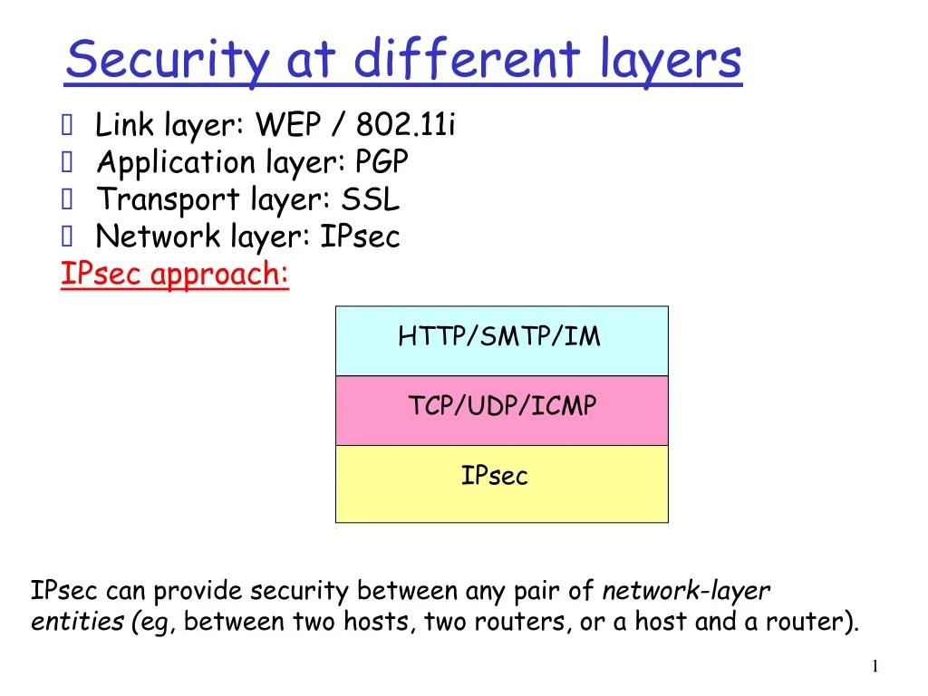 security at different layers