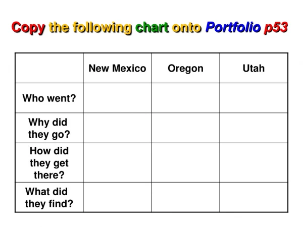 Copy  the following  chart  onto  Portfolio  p53