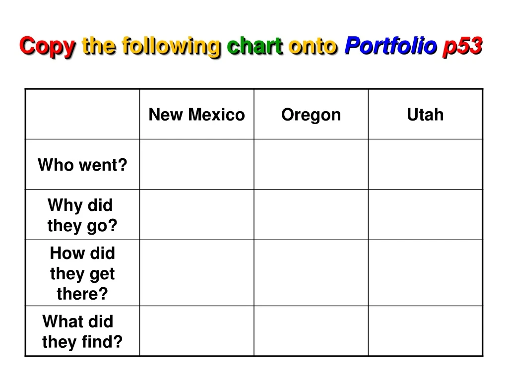 copy the following chart onto portfolio p53