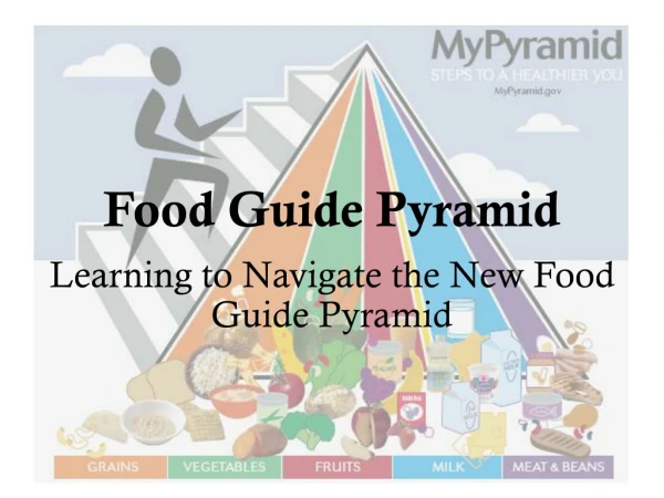 Food Guide Pyramid