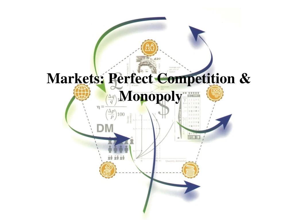 markets perfect competition monopoly
