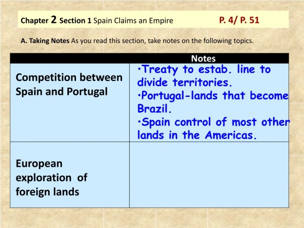 Chapter 2 Section 1  Spain Claims an Empire P. 4/ P. 51