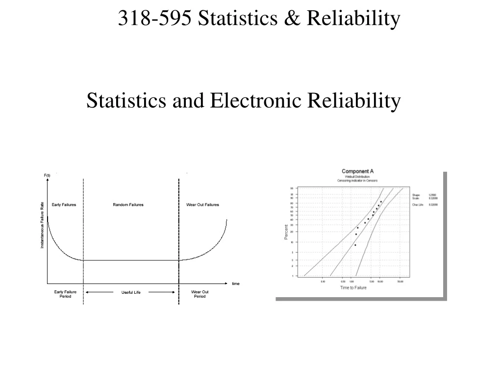 statistics and electronic reliability