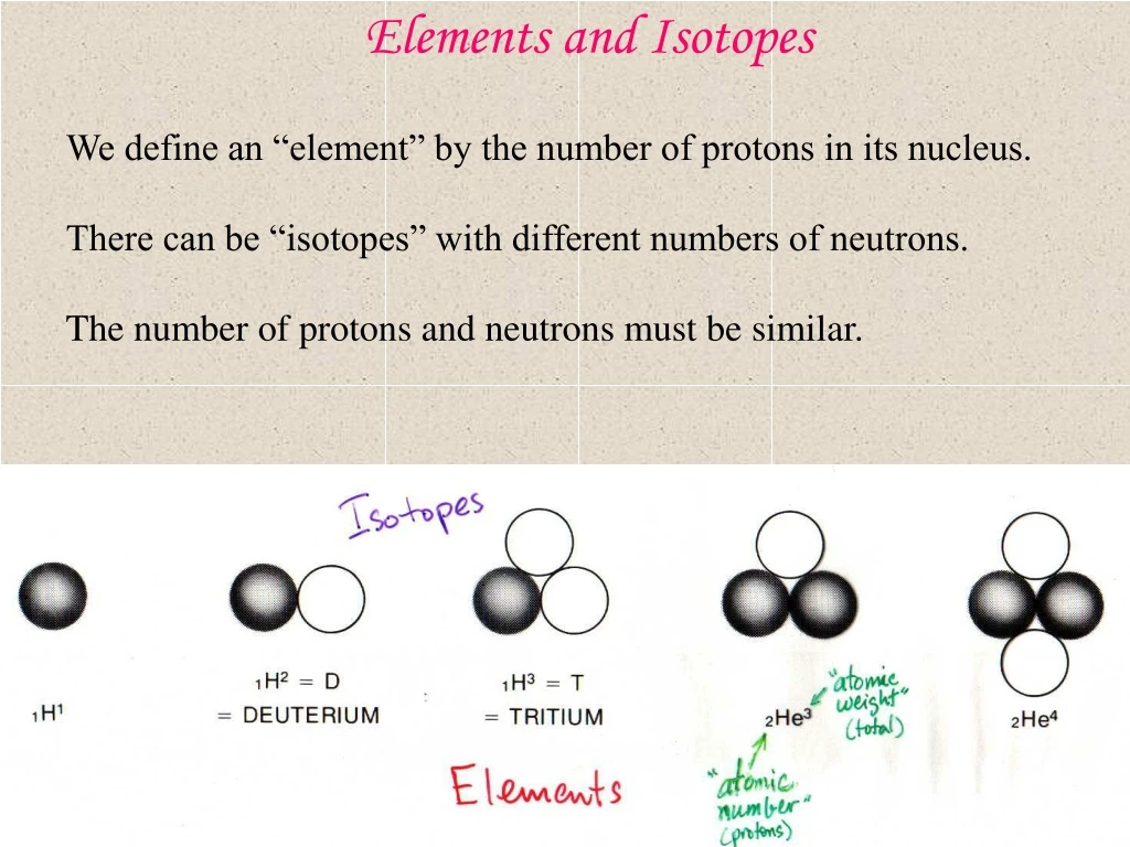 elements and isotopes