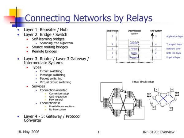 Connecting Networks by Relays