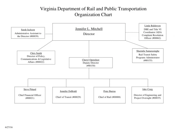 Virginia Department of Rail and Public Transportation  Organization Chart