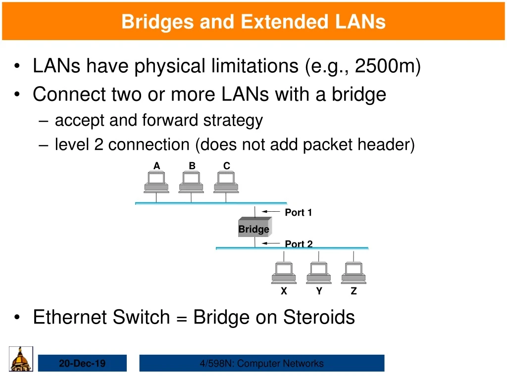 bridges and extended lans