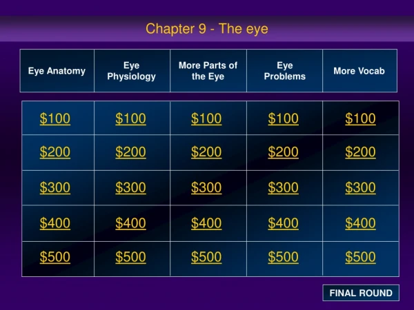 Chapter 9 - The eye