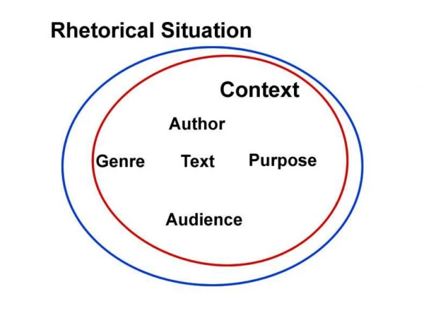 Rhetorical situation Rhetorical analysis: what texts say, how they work, and  what they do .