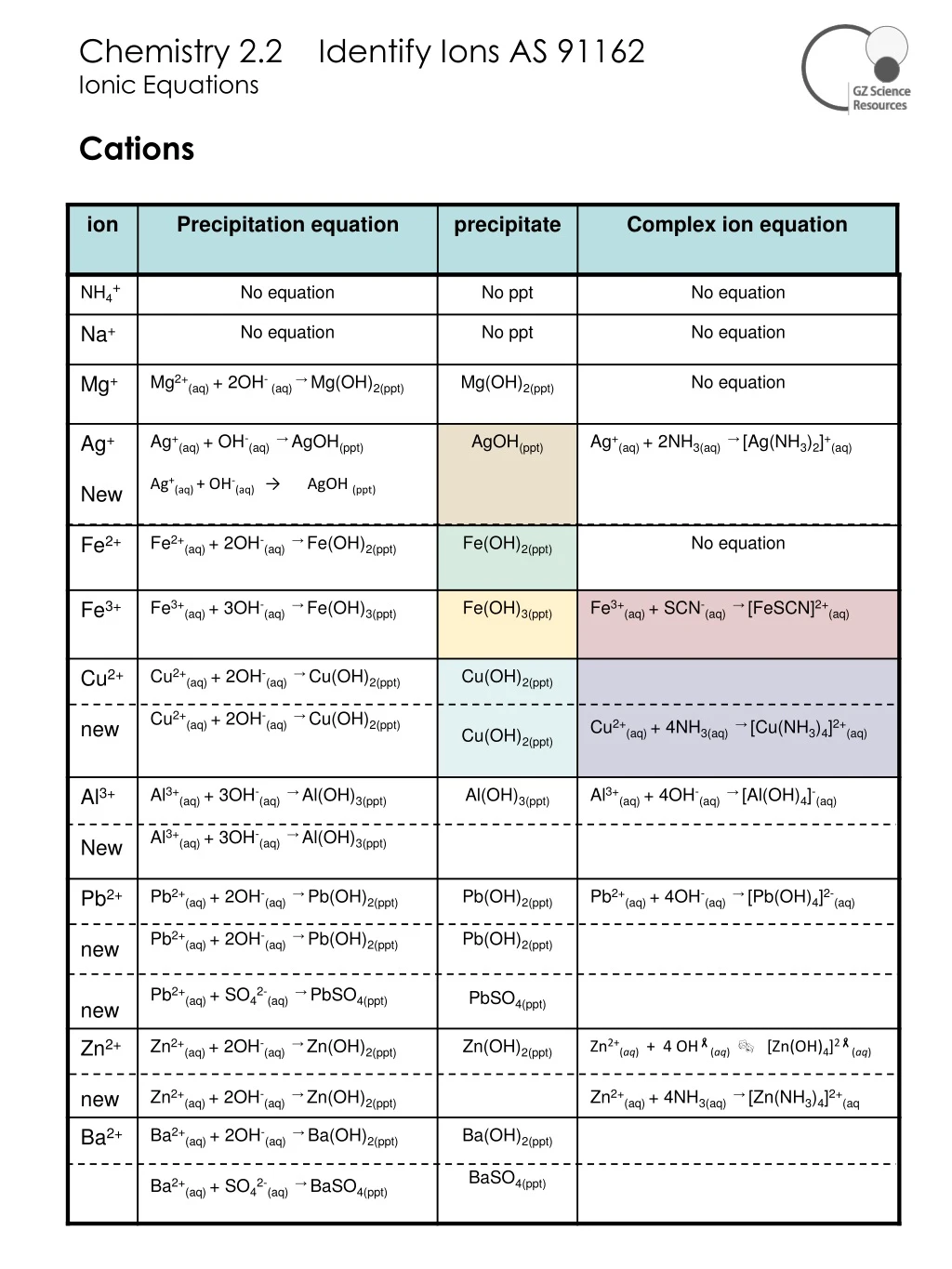 chemistry 2 2 identify ions as 91162 ionic