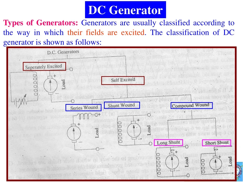 dc generator