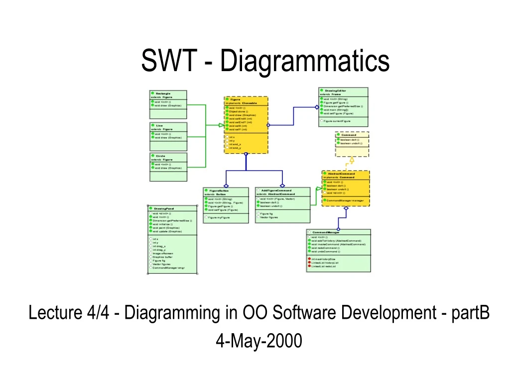 swt diagrammatics