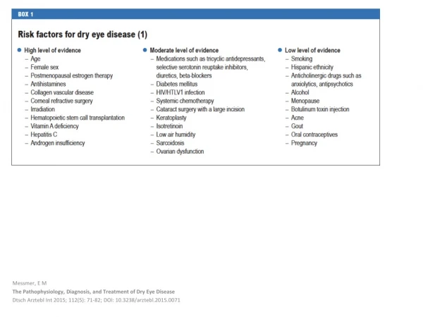 Messmer, E M The  Pathophysiology , Diagnosis,  and  Treatment  of  Dry Eye  Disease