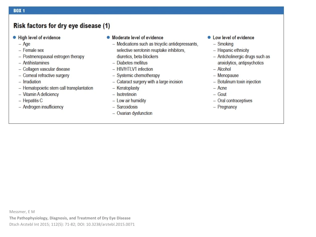 messmer e m the pathophysiology diagnosis